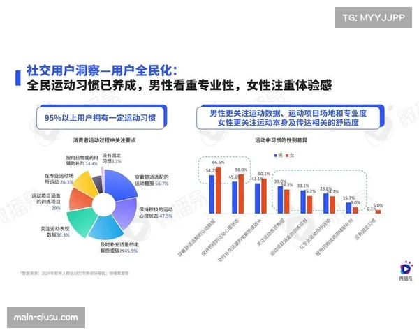 暑期运动热潮带动体育用品销售增长体育消费市场呈现强劲上升趋势 暑期运动热潮带动体育用品销售增长体育消费市场呈现强劲上升趋势